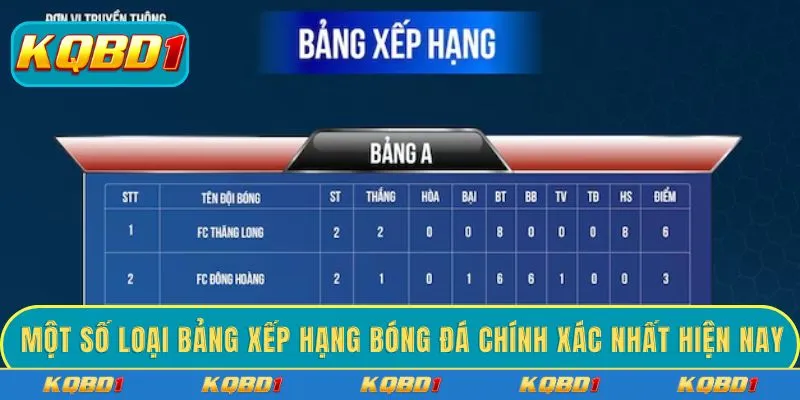 Một số loại bảng xếp hạng bóng đá chính xác nhất hiện nay
