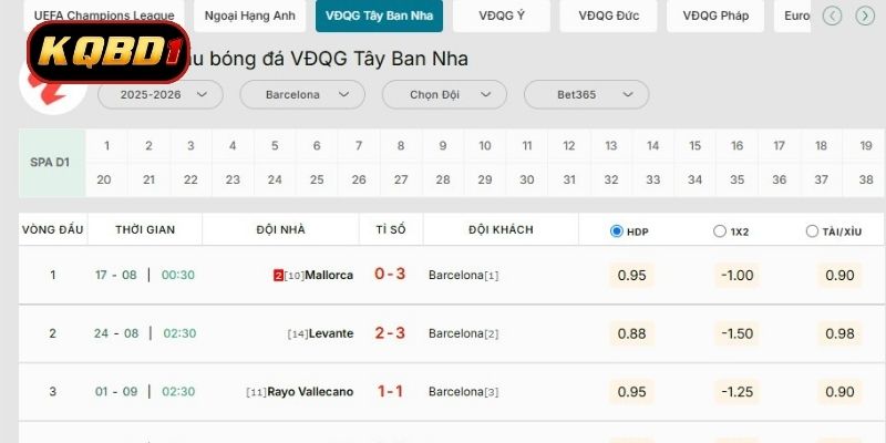 Nhiều nguyên nhân khiến lịch thi đấu bóng đá La Liga bị hoãn