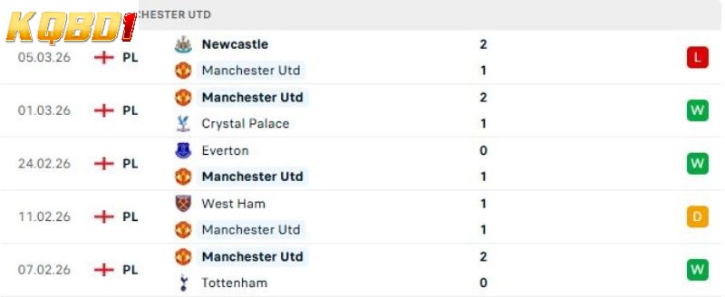 Man Utd vs Aston Villa